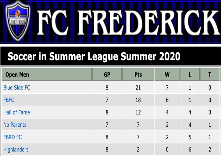 BlueSideFC's tweet image. A July full of ⚽️