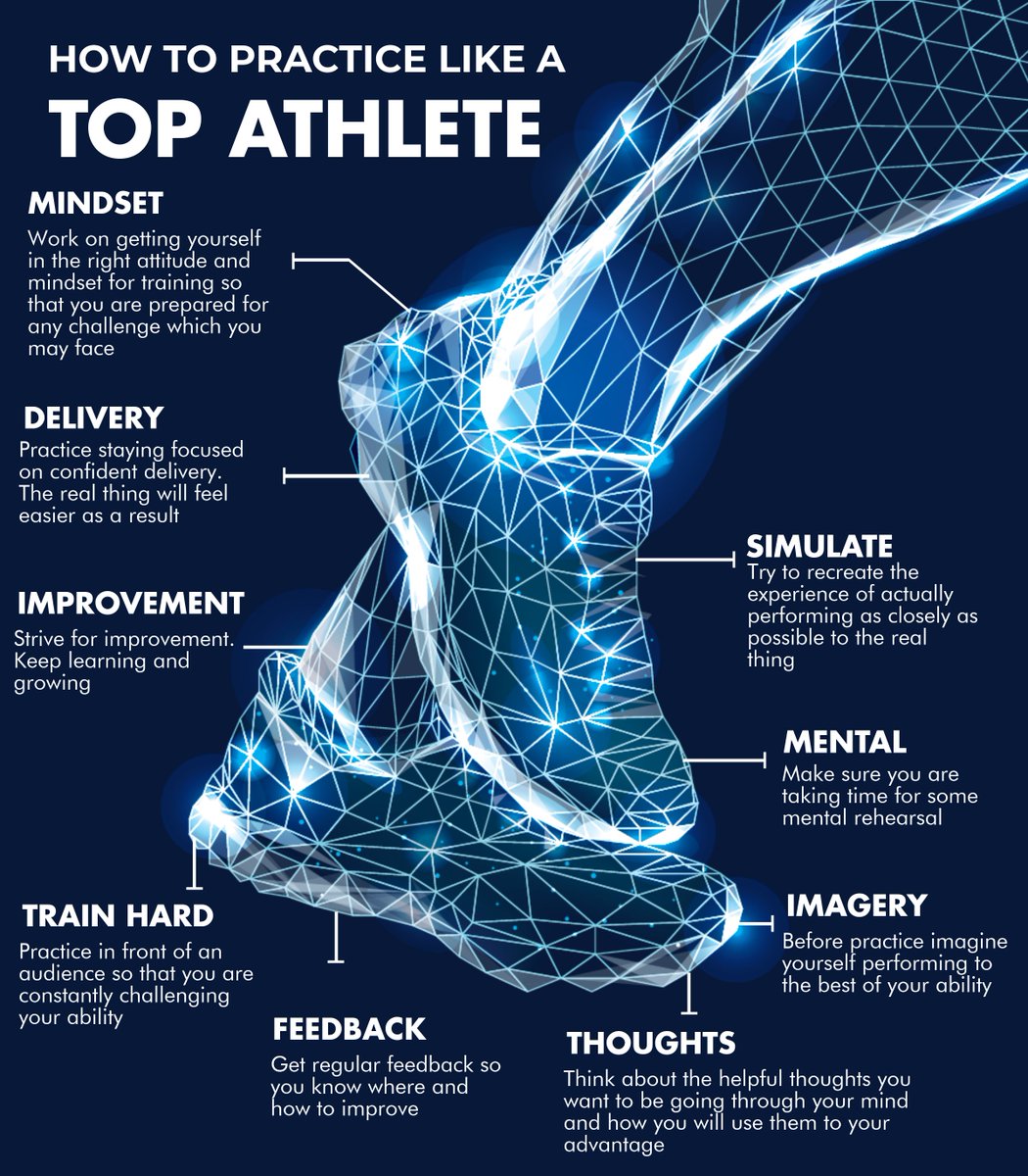 💪 How to Practice like a Top Athlete <a href="/karensuttonmd/">Karen Sutton, MD, FAAOS</a> <a href="/BelievePHQ/">BelievePerform</a> #mentalmuscle #athletes