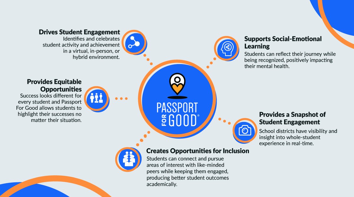 How will you keep your students engaged this school year? We can help. Check out some of the benefits of including Passport For Good in your school's reopening plan!

#DoingGoodHere #SchoolReopening