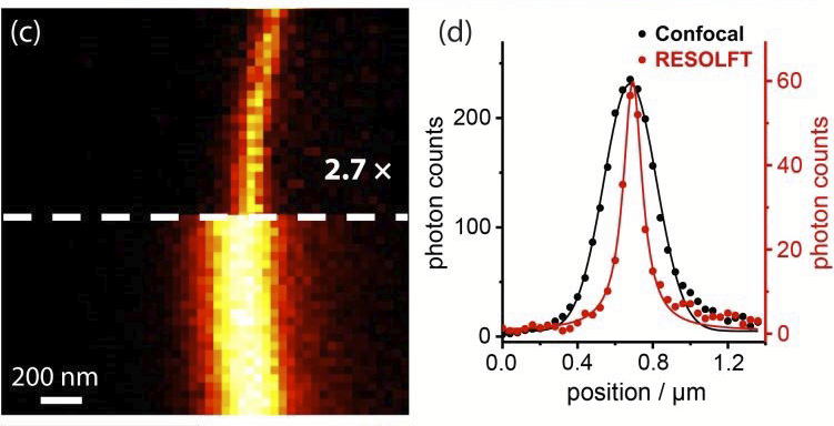 Sciezgin's tweet photo. Our paper on organic #RESOLFT dyes is out in @ChemicalScience .. Collaborative effort by @AndrewTFrawley @HLAGroupOx @AgEggeling @uiztok @AVJ_chem
https://t.co/yJ7UsKIaH3 https://t.co/jJFBicVKXg