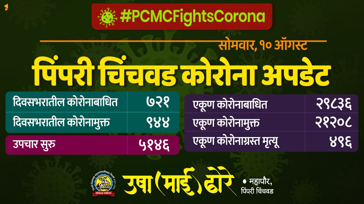 Mai Dhore (महापौर, पिंपरी-चिंचवड) tweet media