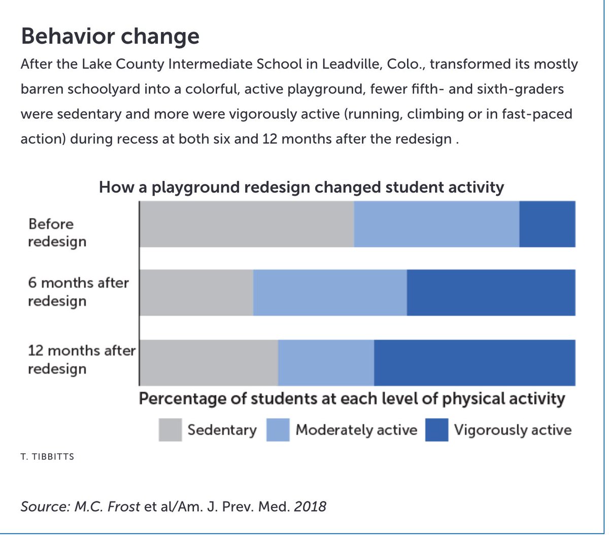 PLAYTIME_LLC's tweet photo. Let us help you with your new playground design and start benefitting the kids! https://t.co/qSyQiXdxxS #playtime https://t.co/MWtyG50W4z