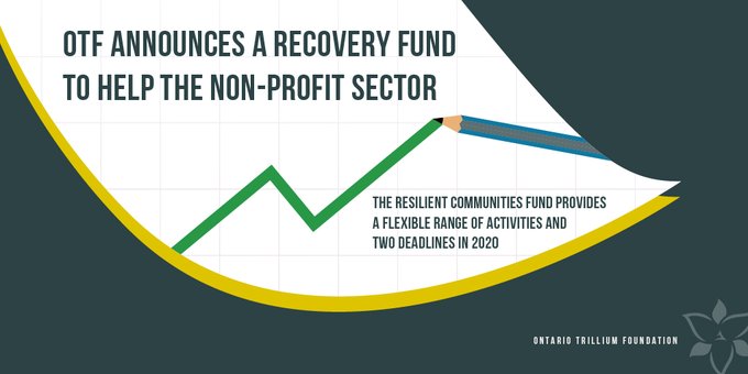 The Ontario Trillium Foundation has announced a one-time Resilient Communities Fund to invest in recovery and rebuilding efforts of non-profit sector groups challenged by COVID-19. bit.ly/3gw6hQf #ResilientCommunities #ReturnToPlay #InTheDR