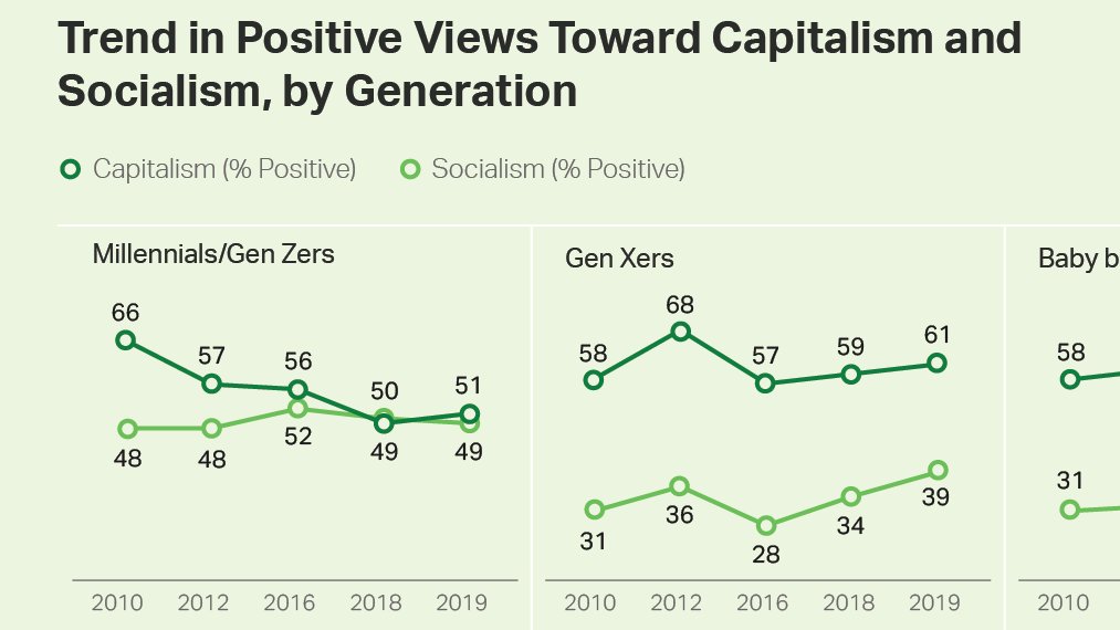 Roots_Action's tweet image. This is a positive headline for @RepKarenBass. The Biden campaign needs help with youth outreach! #BassForUnityVP