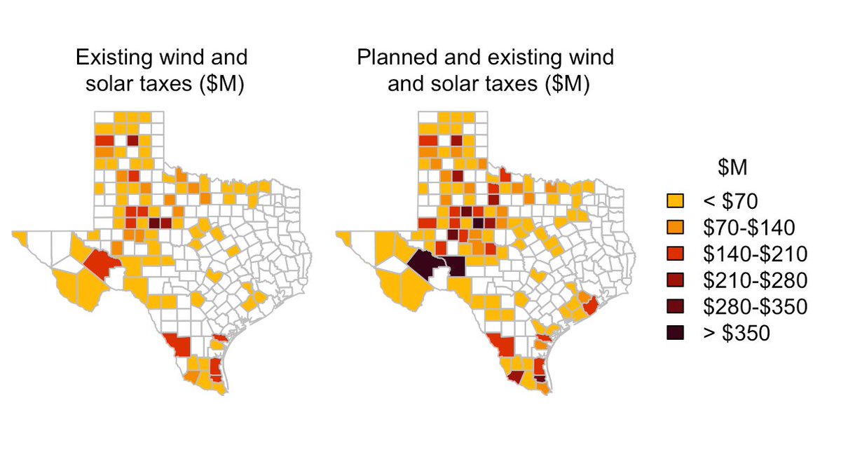 We estimate that a county in Texas could expect to receive between $9.4 million and $13.1 million in lifetime taxes (including school taxes) for a 100 MW solar project located in its boundaries and between $16.8 million and $20.3 million for a 100 MW wind project.