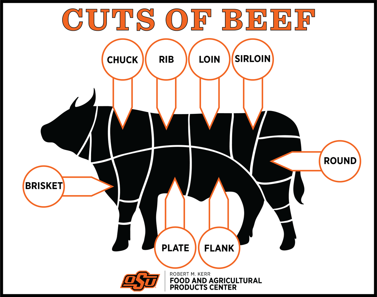 okstatefapc's tweet photo. Breakin' down the #beef. https://t.co/nWgPocR7uN