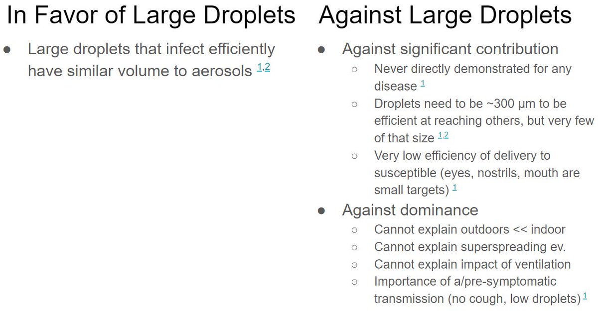 41/ And there is no evidence at all that I am aware of to strongly support the WHO / CDC determination that droplets are a major way of transmission for SARS-CoV-2 ( https://docs.google.com/presentation/d/11rY9tQtkFaV_M4N-hf5qp1_Xtuw8JYb4Qvv5e7BEmcc/edit#slide=id.p)