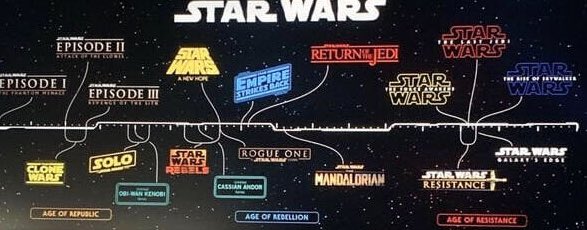 Also....This timeline from 2019 D23 shows a lot of empty space after Tros just saying