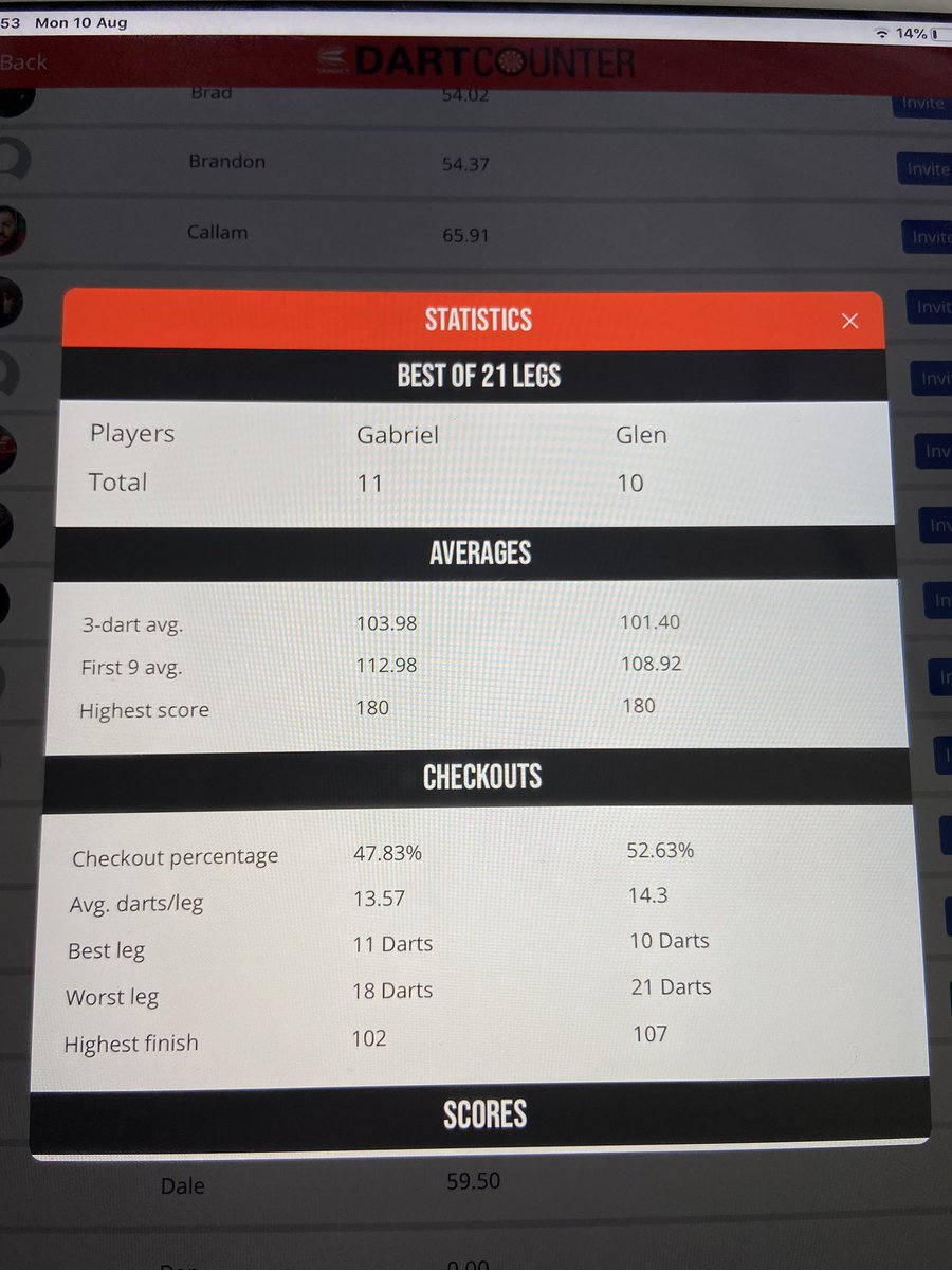 Glen Durrant tweet media