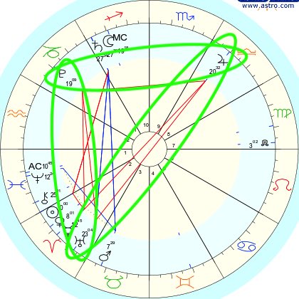 • T-square between Uranus-Saturn-Pluto. + This happens when two planets opposing each other square a third planet (basically a triangle of hard aspects), which we call the apex, the point of tension. Here, it’s Pluto.