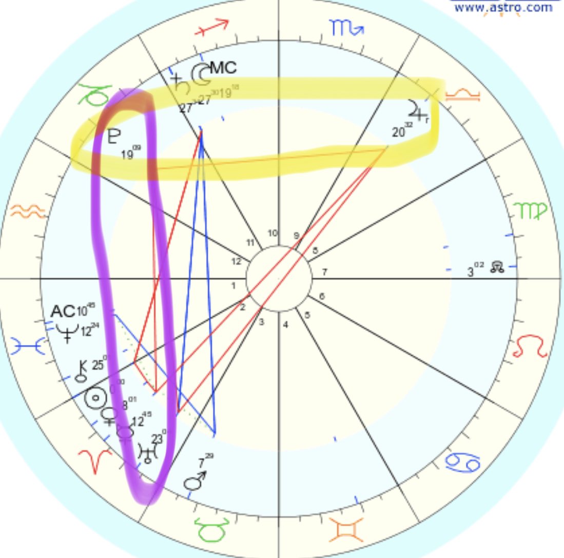 + Jupiter square Pluto: exaggerates the need for transformation; improvement; getting rid of what’s in the way of that+ Uranus square Pluto: sudden outburst; what was repressed resurfacing unexpectedly. Uranus wants to break free from what holds it back; such as past pain