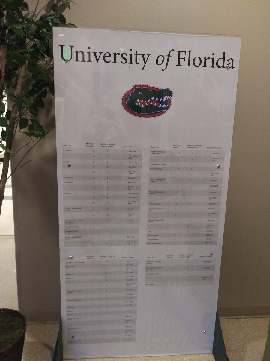 CRenfroe4EDU's tweet photo. If you see it you can be it!  @FHS_WildcatLife shows how the  courses offered align with requirements at state universities with strategically placed signs in the rotunda. CCI - Culture Indicator 6! @SuptMarion @BenWhitehouse98 @wkmcateer4 @AVID4College @AvidSoutheast https://t.co/Ep9nGrCs9A