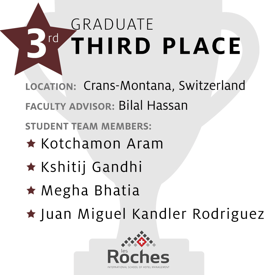 Congratulations to all the winners of the first-ever Hilton College Hospitality Hackathon and thank you to all the participants, judges, sponsors and volunteers for turning our idea to help the hospitality industry into a global success! 🌎