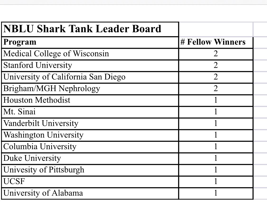 NBLU: Renal Leaders tweet media