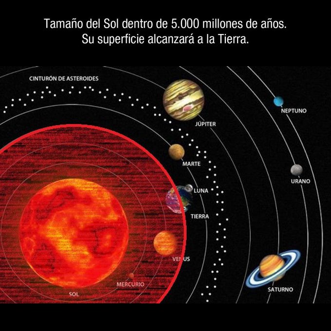 Grupo de Astronomía Galileo on Twitter: "(14/17) La rápida expansión lleva a la disminución de la temperatura en la superficie y la estrella comienza a brillar con un color rojizo: tenemos una