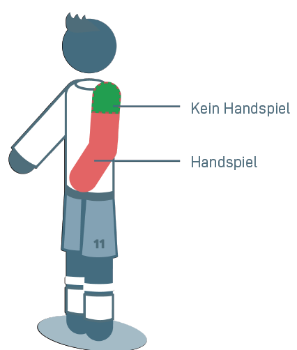 Collinas Erben On Twitter Premiere Fur Die T Shirt Linie Die Neuen Regeln Finden Bereits Anwendung Af Intb04