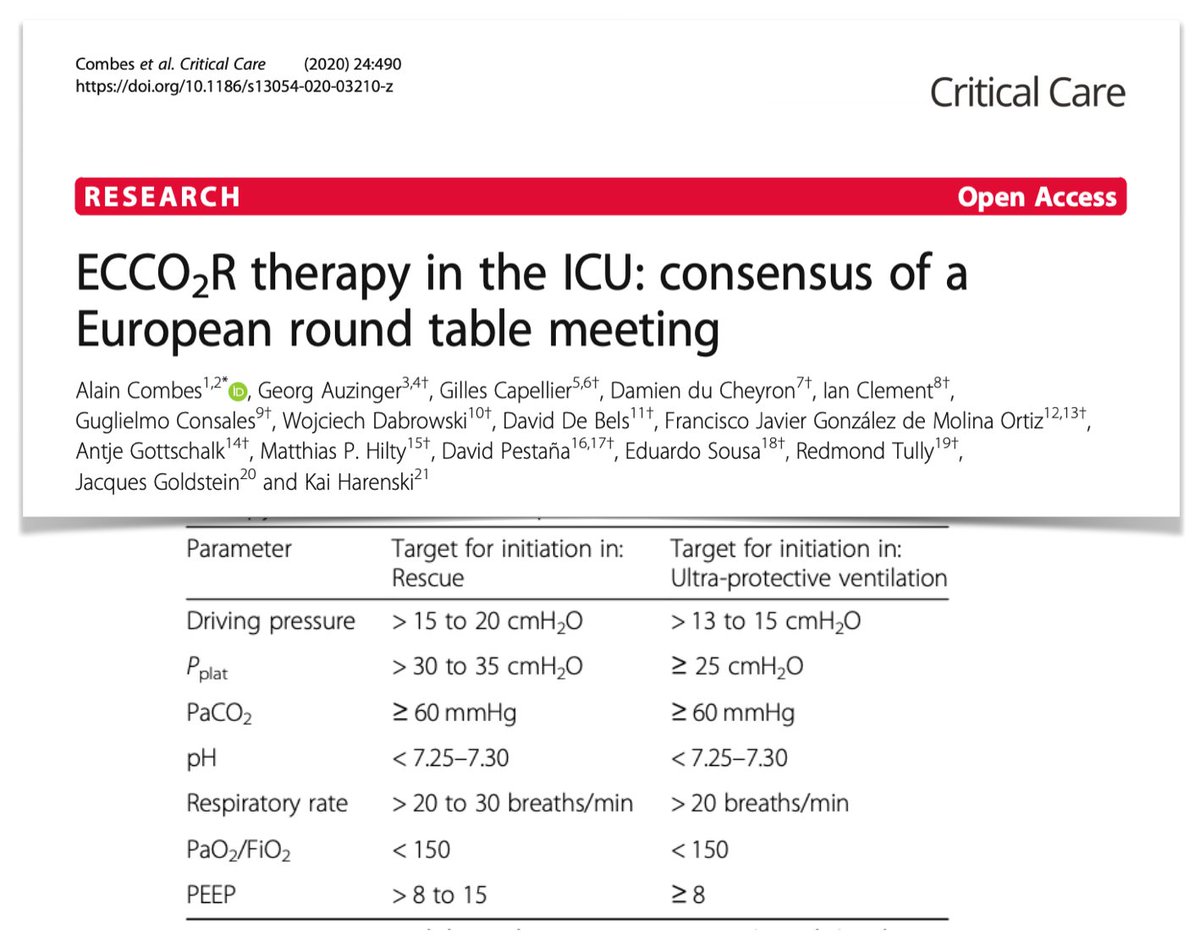 ExtracorporealCO2 removal: expert round table meeting suggesting #ECCO2R may be useful & effective support for adults with both #ARDS & ae-COPD in #ICU, with consensus reached on weaning for both indications. Anticoagulation with IV UFH preferred strategy. bit.ly/3iwWn11