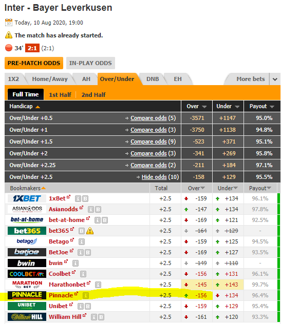 fasteddy3535's tweet photo. @ROICapper1 with 5.4% CLV and no sweat 24 minute winner.  We got -125, closed -156.

We're averaging 0.8% CLV overall so far.  

Recap after play 8 goes tonight.

#AugustTailProject https://t.co/ui3r7gB1rM