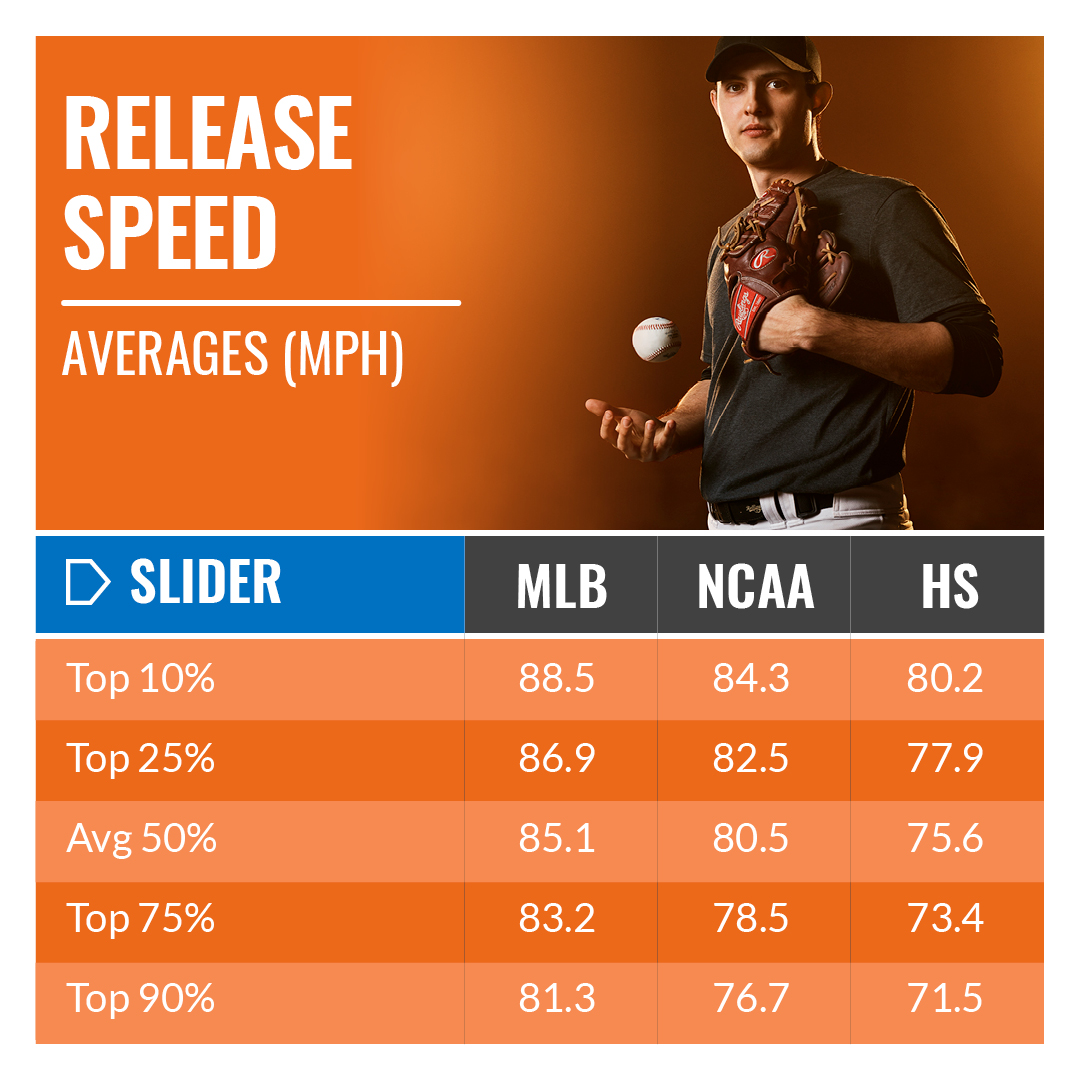 TrackManBB's tweet photo. Offspeed Averages

#KnowYourStuff #UnleashYourPotential

DM for more information or interest in a demo of our new Portable Tracking System! https://t.co/OnJ2YN6zuT