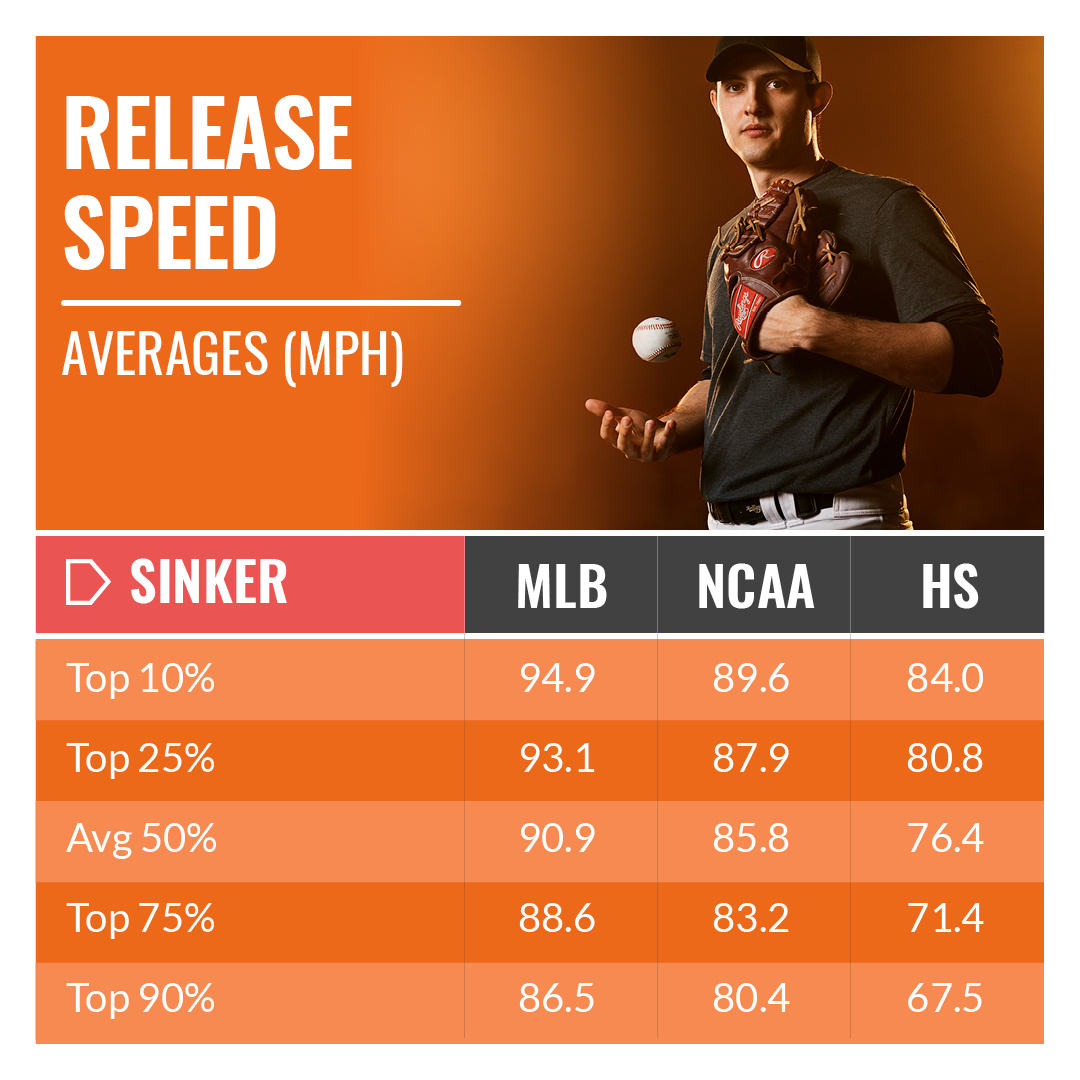 TrackManBB's tweet photo. Release Speed Averages

#KnowYourStuff #UnleashYourPotential

DM for more information or interest in a demo of our new Portable Tracking System! https://t.co/D1wyYyknHS