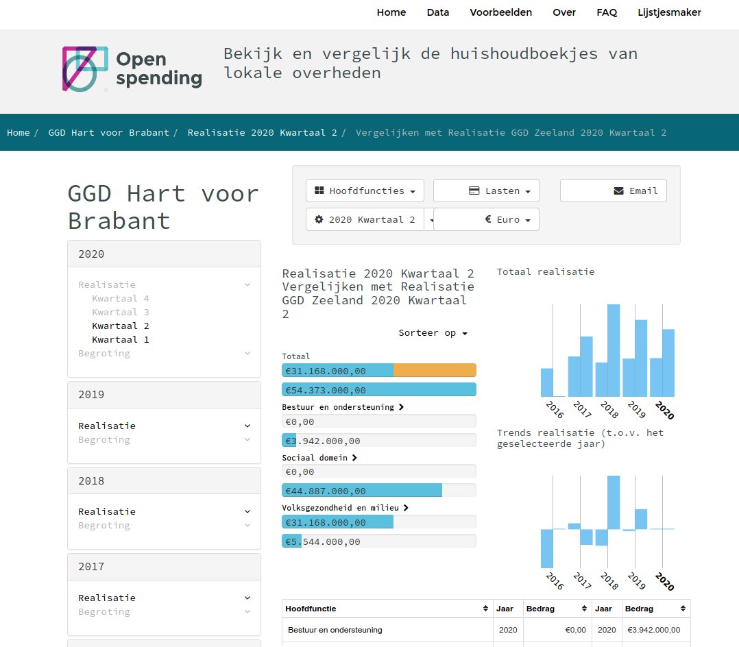 💶💶 De 2e kwartaalrekeningen van 2020 van alle gemeenten, provincies en gemeenschappelijke regelingen staan sinds vandaag online op openspending.nl 🎉!

Onder gemeenschappelijke regelingen vind je ook de financiën van GGD's en veiligheidsregio's ⬅️🧐