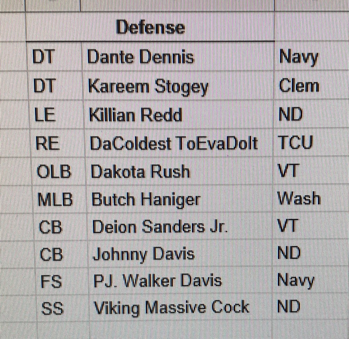 RoadDogs_'s tweet photo. Your RDFL Pre-Season All-Americans! 

Credit @SMazahs https://t.co/JotNpu4RW9