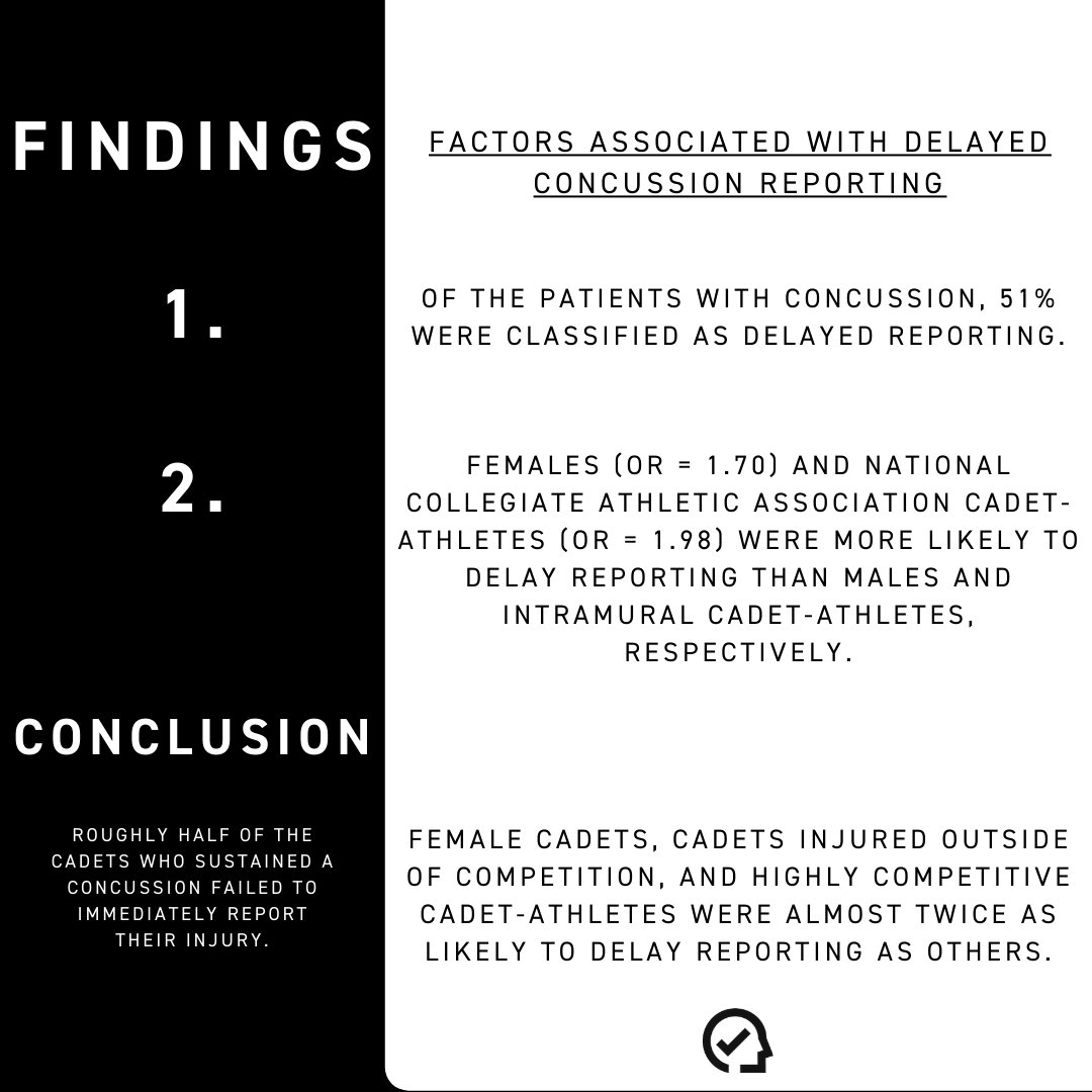 HEADCHECKHealth's tweet photo. 50% of individuals who sustain a concussion do not immediately report their injuries🤯 ⁣
⁣
Swipe to read today’s #MindFactMonday’s post ➡️
—⁣
#concussions #sports #health #injuryrecovery #DigitalHealthcare https://t.co/P5OcRgMDEr