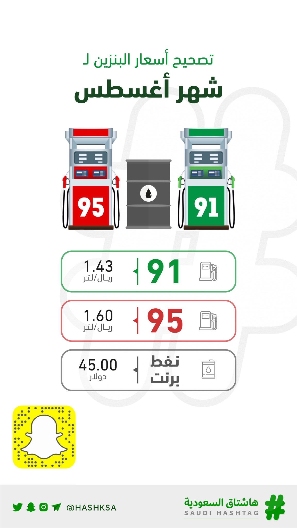 اسعار البنزين لشهر اغسطس 2021