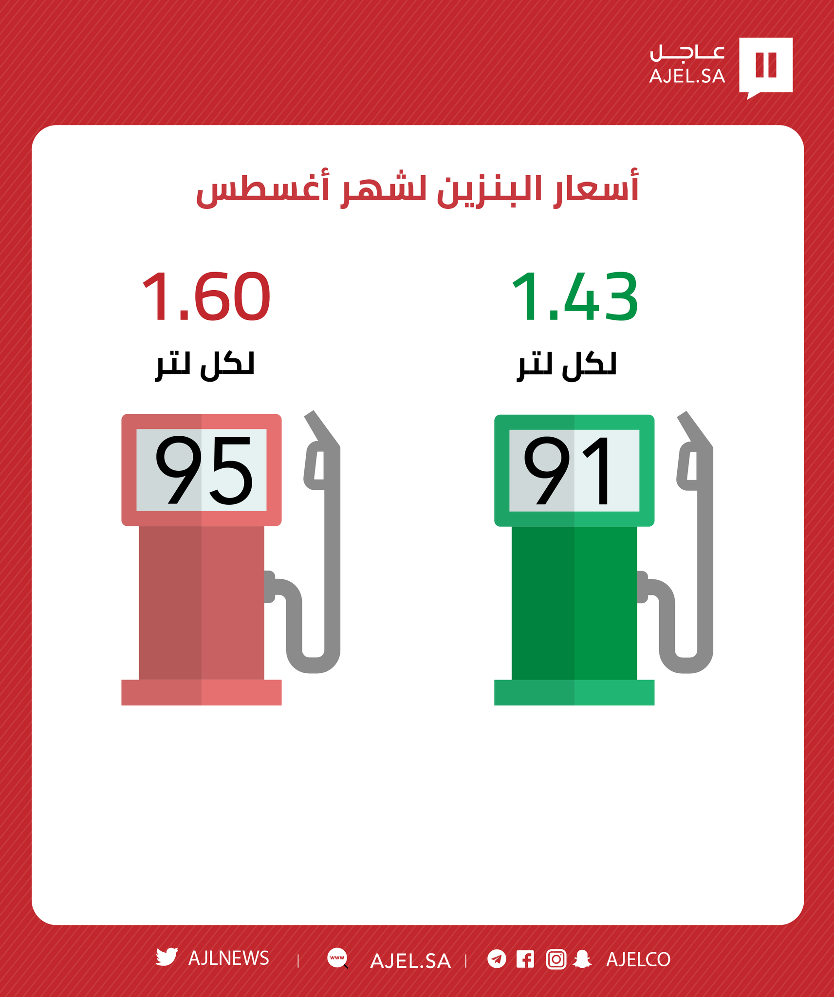 اسعار البنزين لشهر اغسطس 2021