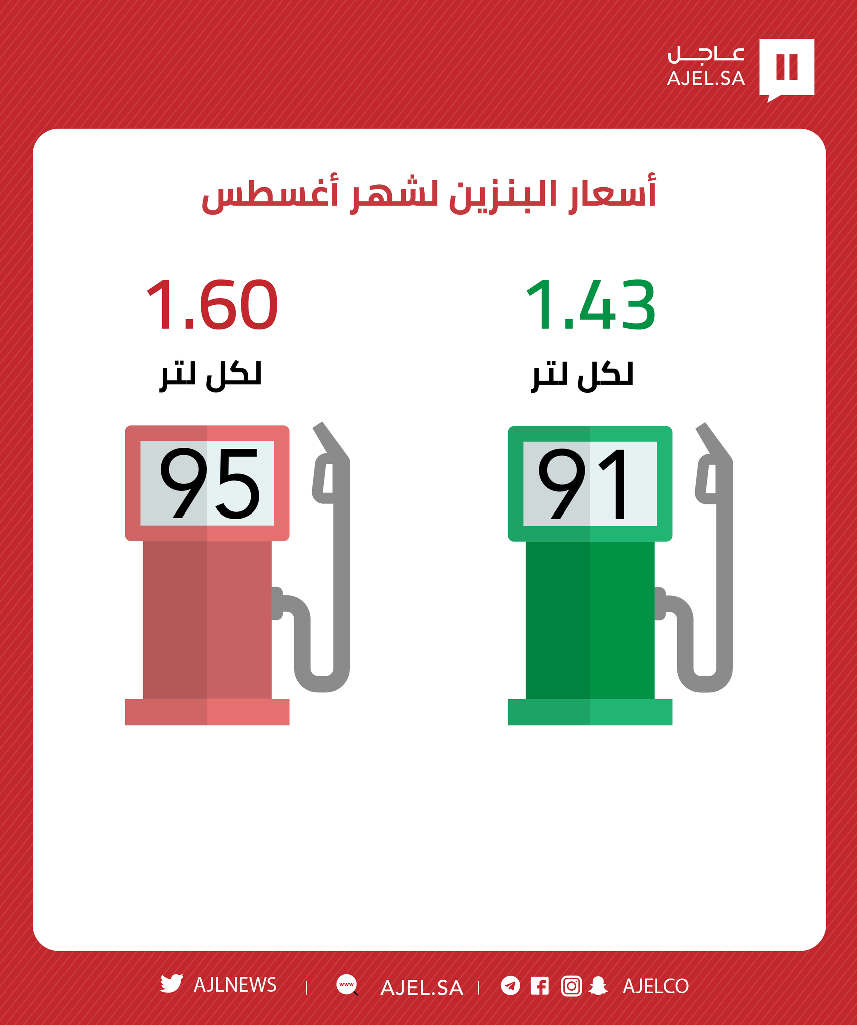 اسعار البنزين اليوم في السعوديه