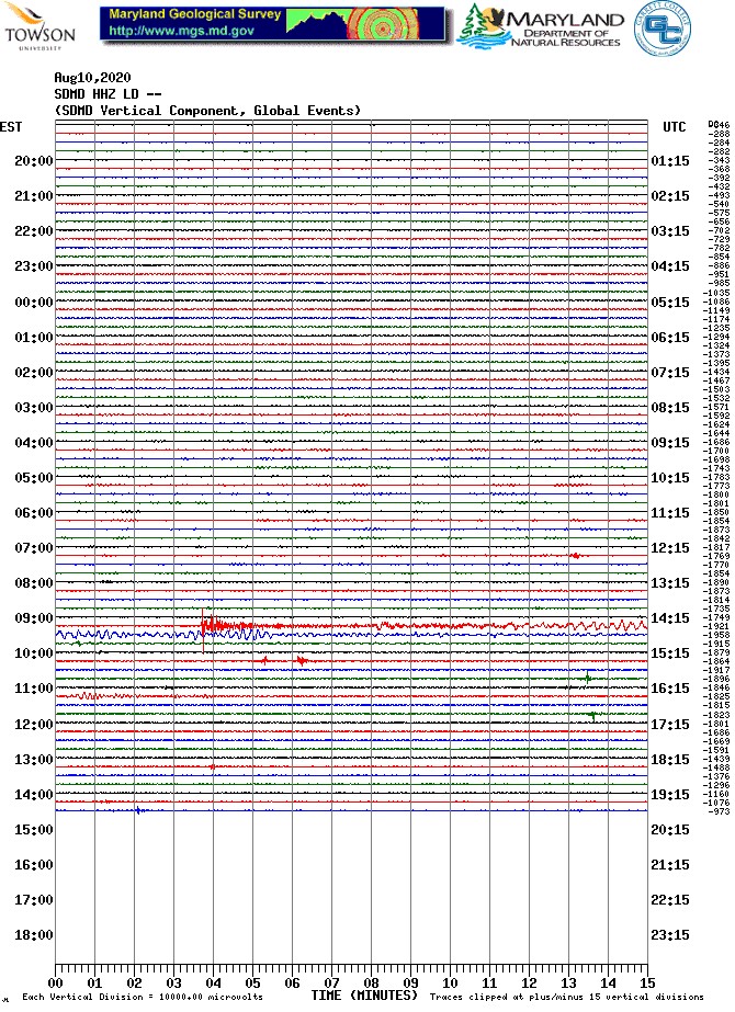 TonyPannWBAL's tweet image. One of the MGS seismic stations near Owings Mills, MD actually picked up the explosion in NW Baltimore City this morning. Looked like a small earthquake. Wow. #BaltimoreExplosion