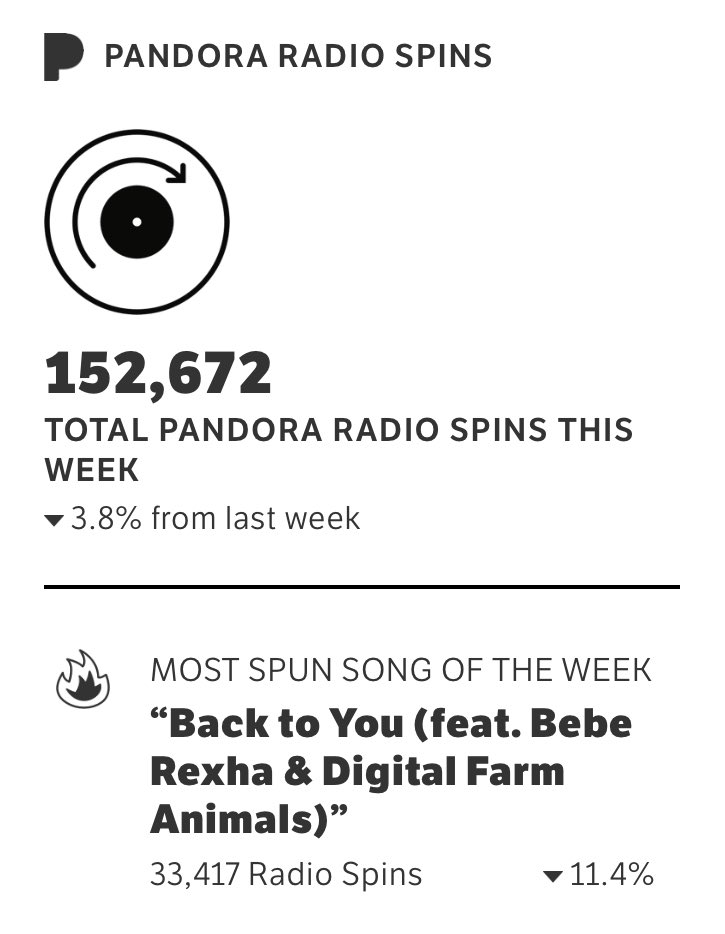 Louis Tomlinson News Update Louis Total Pandora Radio Spins Are Down 3 8 From Last Week S But His Interactive Plays Are Up By 2 3 Premium Users Plays Count As Paid
