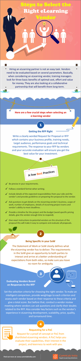 lancenoland1's tweet image. Hiring an eLearning partner is not an easy task. Vendors need to be evaluated based on several parameters. This #infographic describes the 4 crucial steps when selecting an #eLearningvendor. ow.ly/n5ZK30r0VHE