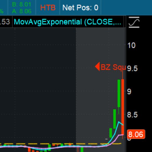 koppertone04's tweet photo. And carrying right thru in after hours,,,,,, $ETON @Benzinga #stockblock and straight down she went.  Come on @benzinga stick to news and earnings!!!!!!!!!!!!!!!!!!!! https://t.co/UQJPIxoGSX
