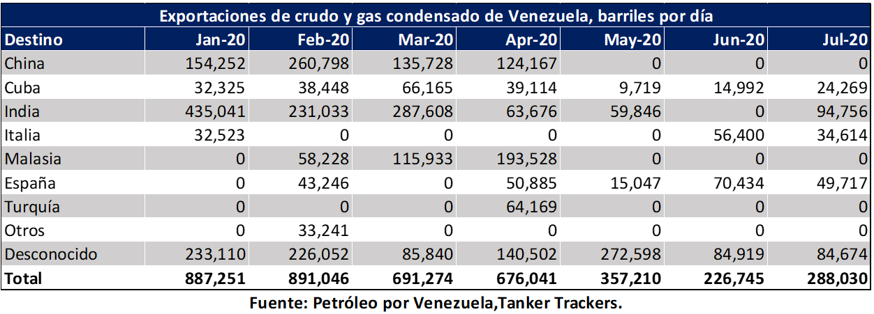 Deuda total de Cuba por petróleo venezolano suma US$11.700 millones