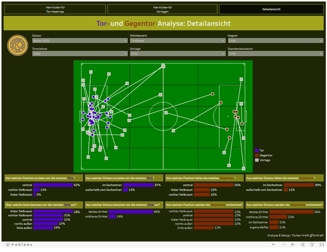 Torben Kraft (@torkraft) on Twitter photo The amateur football season was cancelled so I had some time to analyse our goals in <a href="/tableaupublic/">Tableau Public</a> <a href="/alsterbrueder/">FC Alsterbrüder</a> public.tableau.com/profile/torben… The amateur football season was cancelled so I had some time to analyse our goals in <a href="/tableaupublic/">Tableau Public</a> <a href="/alsterbrueder/">FC Alsterbrüder</a> public.tableau.com/profile/torben…