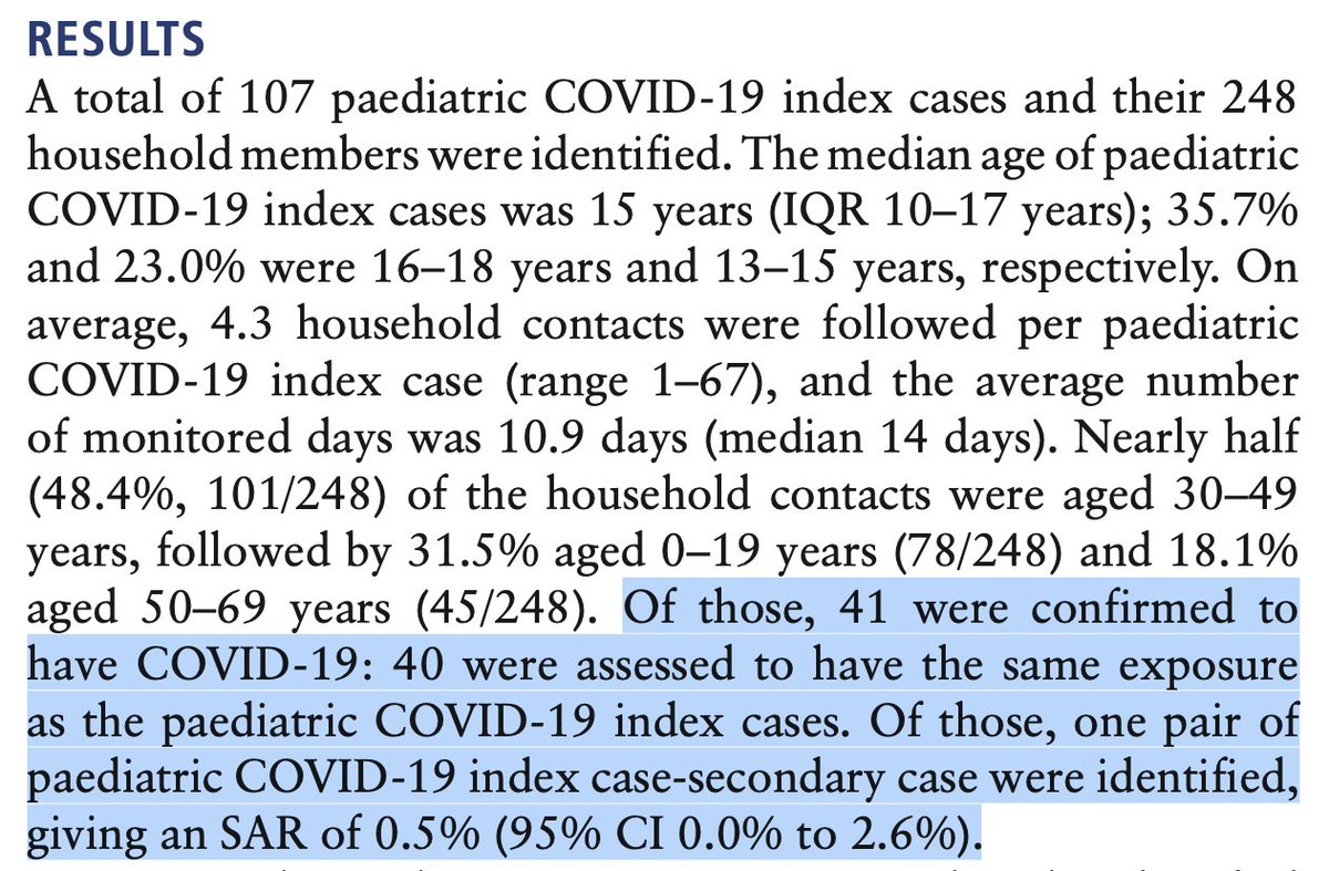 Researchers at the Korea CDC just published their updated findings at  @BMJ_Latest. They looked at 107 pediatric index cases which were associated with 41 adult cases. But 40/41 were concurrent infections, meaning that only *one* child was ID'd as having infected someone else.