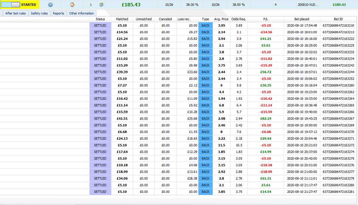 TheintsT's tweet photo. Greyhounds 3 hours Back Betting Job - 100% Recovery - Bot Restarting after Loose £1000 - Successful Day Profit Around £1200 #Betfair  #greyhounds #betting #Bot https://t.co/MLL7106d96