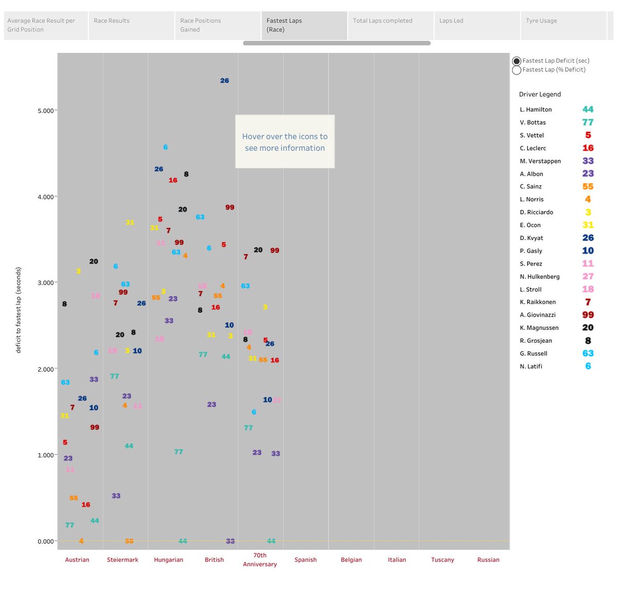 Race Analysis * A first Grand Prix win at  @SilverstoneUK for Engine supplier Honda since 1989 with  @Prost_official and  @McLarenF1   @RGrosjean for his 3rd 𝟭𝟲𝘁𝗵 place finish*  #NL6 Latifi with the 5th best laptime (on New Medium tyres) #F170   https://is.gd/AMeB4h 