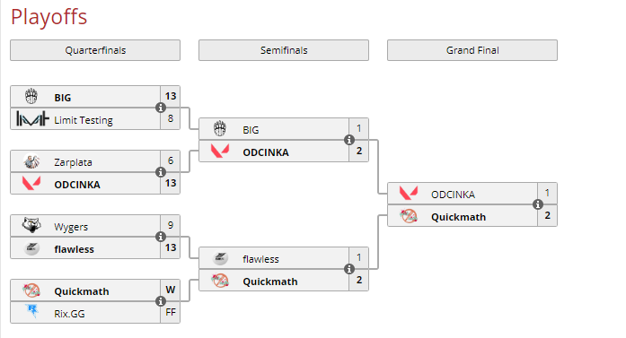 QuickmathVAL's tweet photo. The team won GLX EU Battle #2 hosted by @shinegalaxyteam  and qualified for the main event, which is held in October! Big steps forward after a lot of struggling in Bo1 qualifiers for other tournaments! https://t.co/uQwRv0ZbxV