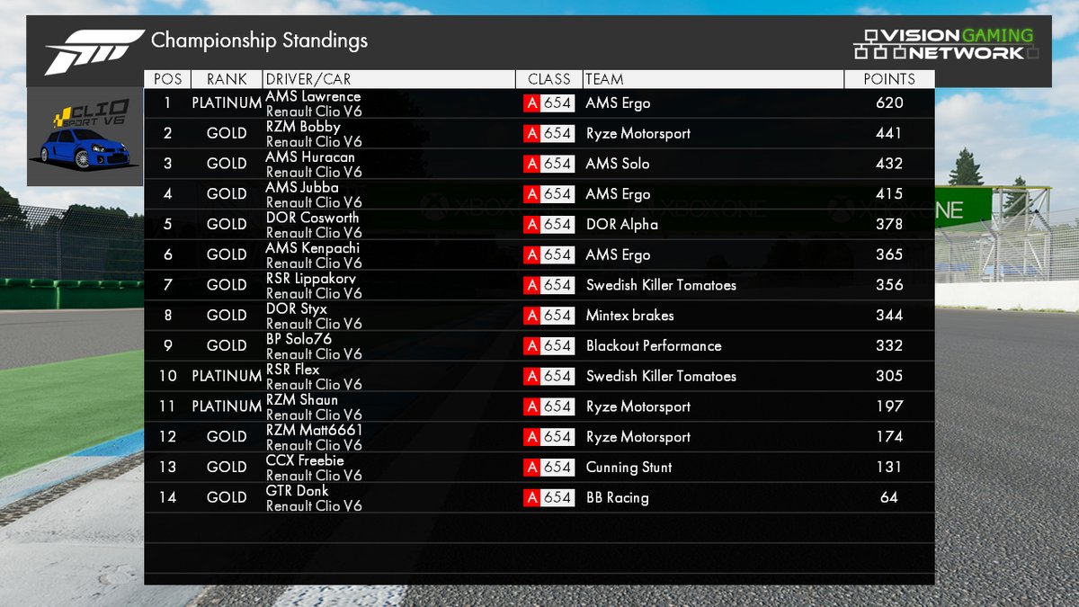 VisionGamingNetwork tweet media