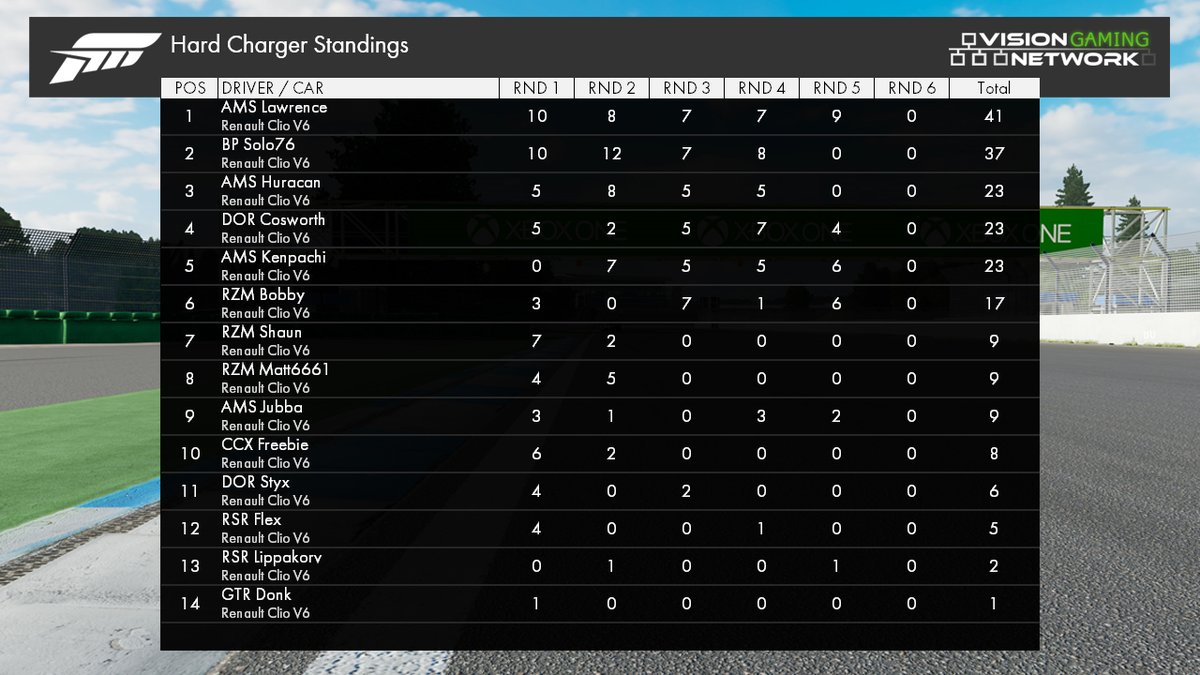 VisionGamingNetwork tweet media