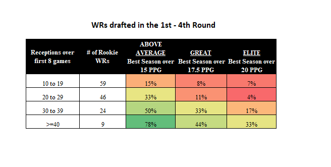 The results were similar, but there was a slightly smaller difference in the tiers.8/13