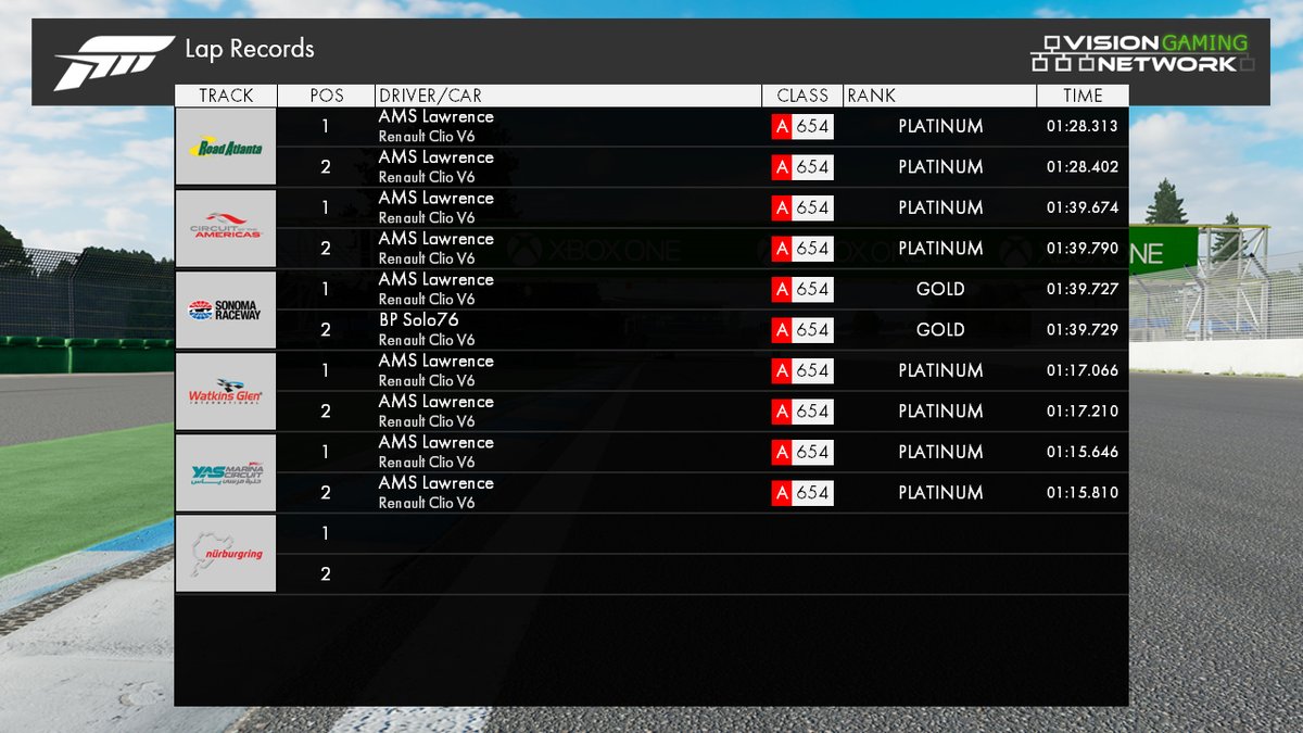 VisionGamingNetwork tweet media