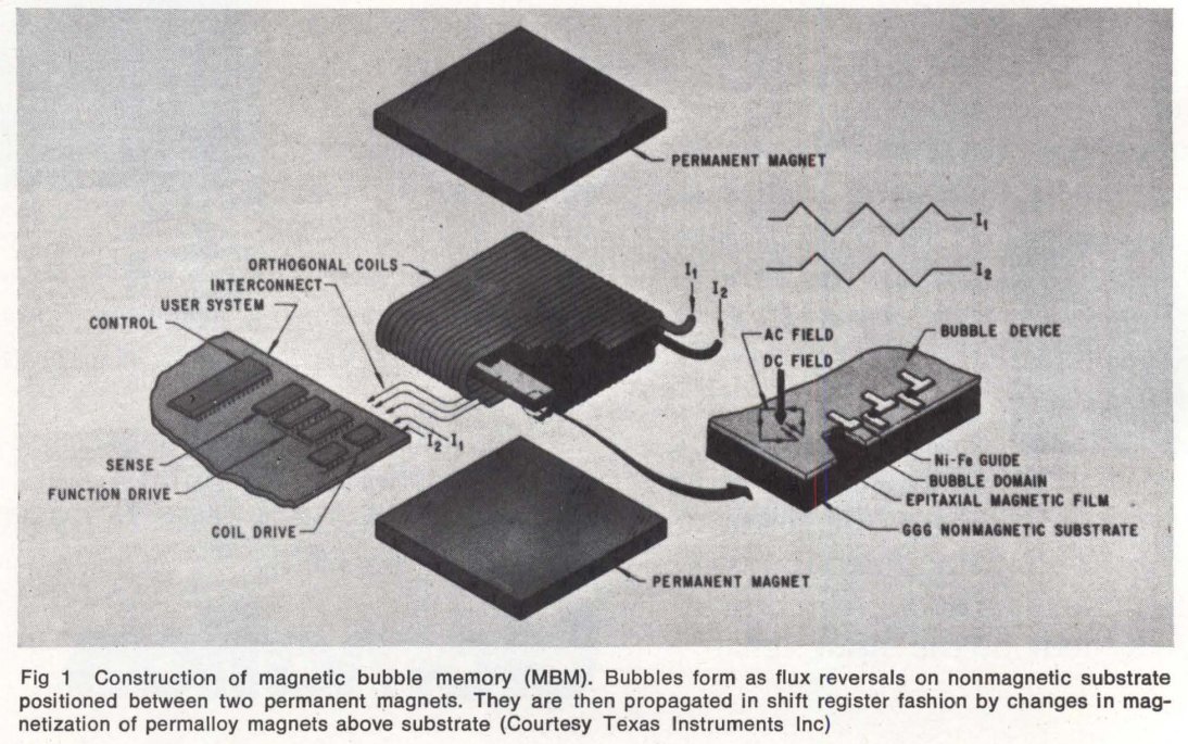 nice cutaway view of a magnetic bubble memory module.