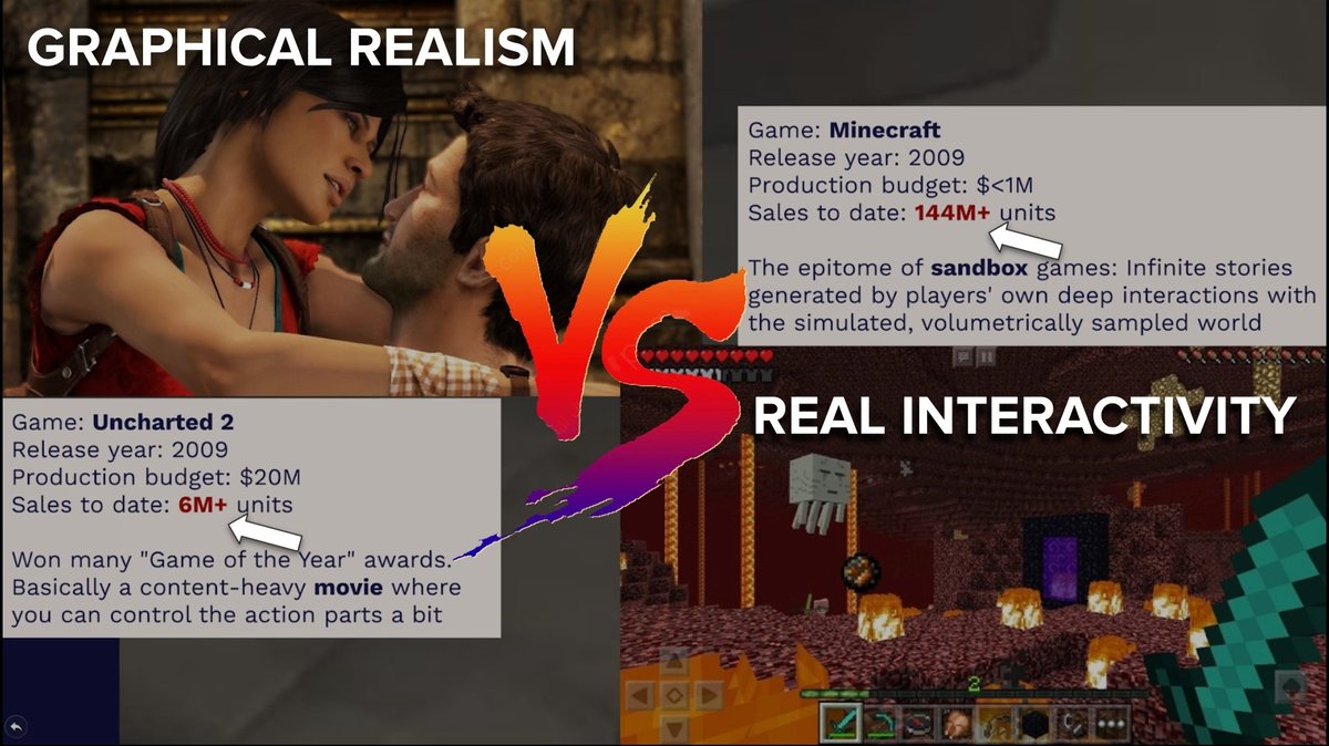 Matthew Ball On Twitter Best Selling 8th Gen Game Gtav Was Released On 7th It Succeeds Because It S Fun Diverse Not Due To Realistic Portrayal Of Crime Most Popular Aaas Globally Minecraft Roblox Look - twitter make roblox games look realistic Matthew Ball On Twitter Best Selling 8th Gen Game Gtav Was Released On 7th It Succeeds Because It S Fun Diverse Not Due To Realistic Portrayal Of Crime Most Popular Aaas Globally Minecraft Roblox Look - make roblox games look realistic