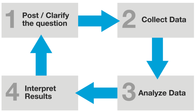 googleanalytics's tweet photo. "Your analytics implementation should be an ever-changing thing to keep pace with the velocity of everything around it."

Avoid the Adventurist Trap: The Cost of Poor Data Quality https://t.co/ONwGPLtz2l /by @blastanalytics #measure https://t.co/oVOFCLYFKB