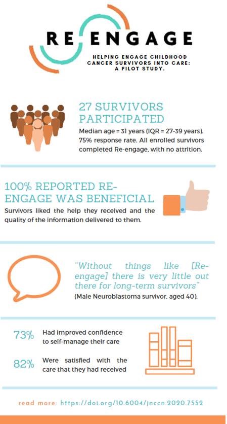 Christina Signorelli, PhD tweet media