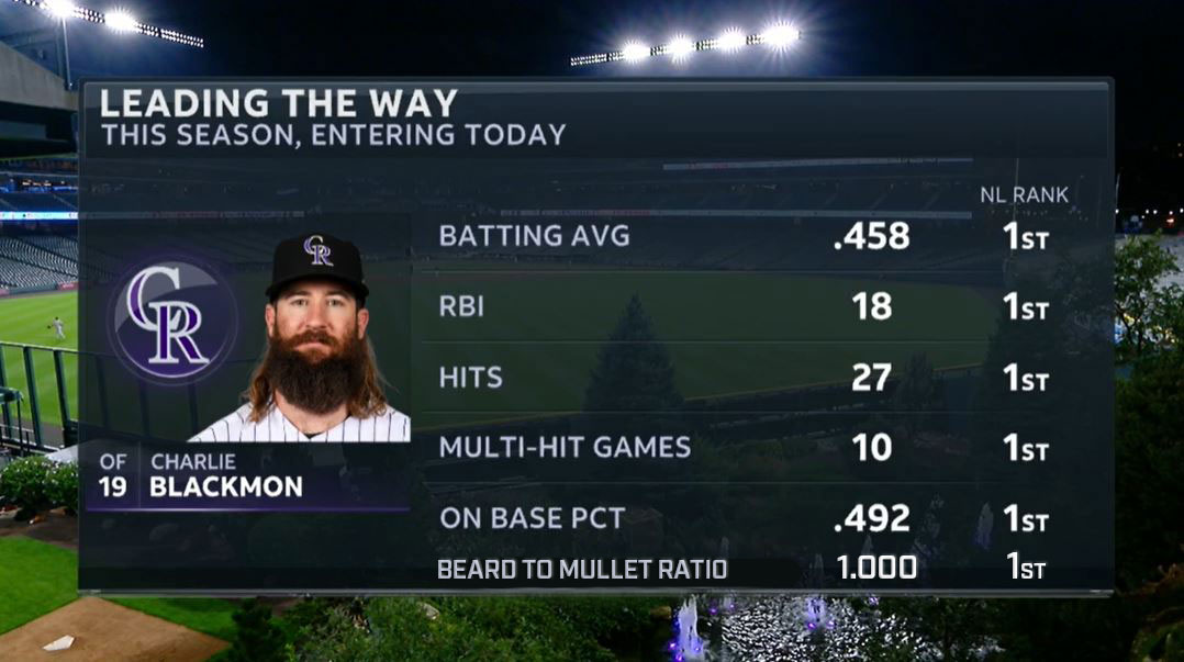 Rockies's tweet photo. You love to see it 🧔 https://t.co/s4GbJYKAWp