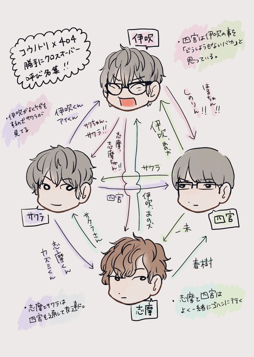 勝手にクロスオーバー 